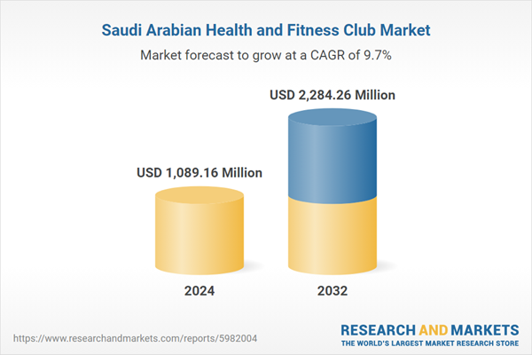 Saudi Arabia Health Group Market Opportunities, 2024-2032; Potential Revenues Up to $2.28 Billion - Expand to Unexpected Markets, Oversee Company's Wellness Programs, Develop Comprehensive Health Services.